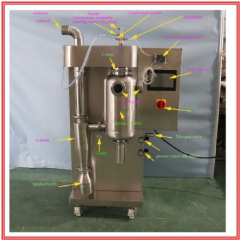 laboratory spray dryer